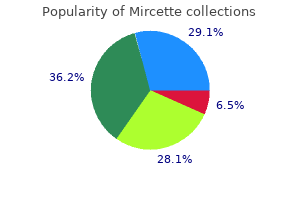 buy generic mircette 15mcg online