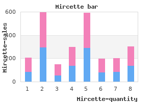safe 15mcg mircette
