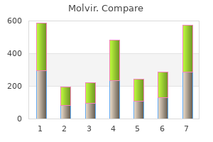 buy molvir canada