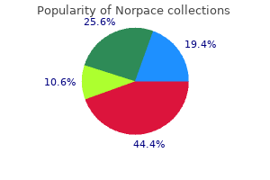 cheap norpace amex