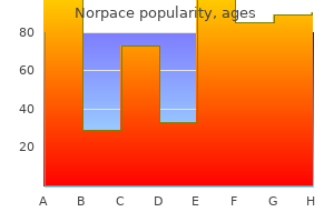 order norpace online from canada