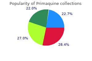 buy primaquine 7.5 mg without a prescription