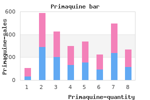 cheap primaquine 7.5 mg with mastercard