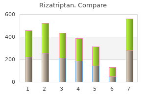 buy rizatriptan once a day