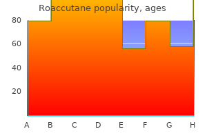 buy generic roaccutane