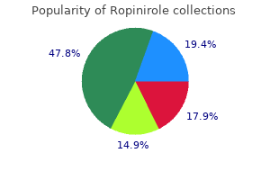 purchase genuine ropinirole