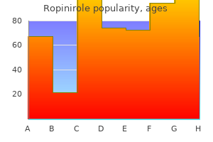 generic ropinirole 2mg online