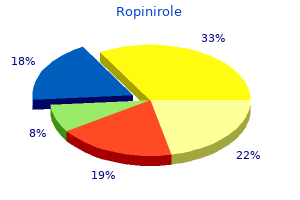 best buy for ropinirole