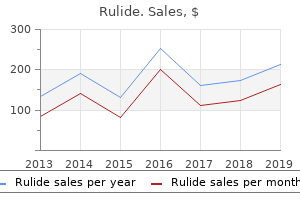 cheap rulide 150mg line