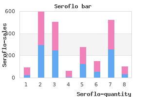 purchase seroflo 250 mcg with amex