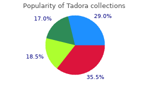 purchase tadora in united states online