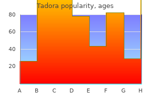 20 mg tadora sale