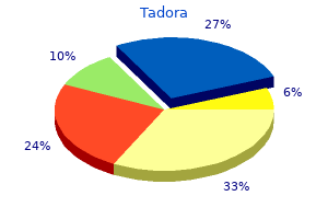 quality tadora 20mg