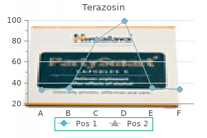 1mg terazosin fast delivery