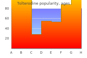 buy tolterodine 4mg free shipping