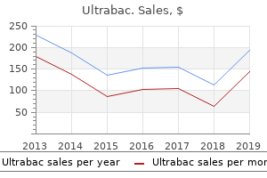 purchase ultrabac 500 mg online