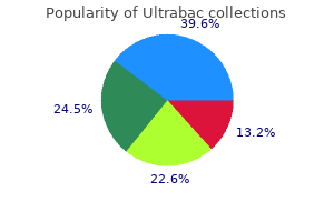 purchase discount ultrabac on line
