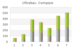 generic 250 mg ultrabac amex