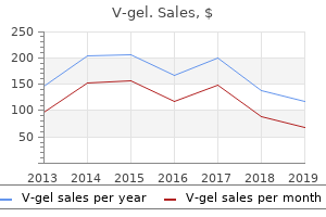 discount v-gel american express