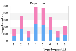 purchase v-gel in india