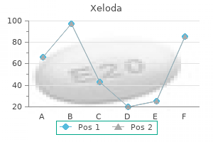 buy on line xeloda