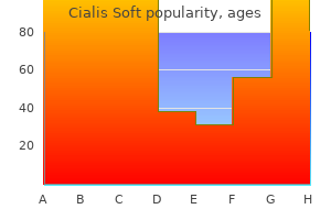 cheap cialis soft 20mg with mastercard