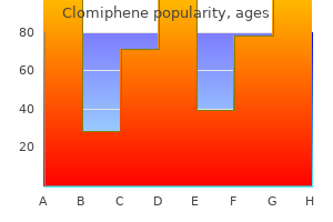purchase clomiphene once a day