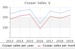 cozaar 25mg low cost