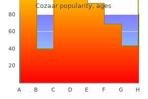 order 25mg cozaar otc