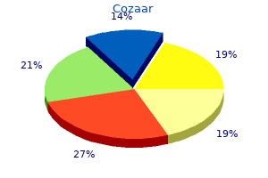 effective cozaar 50 mg