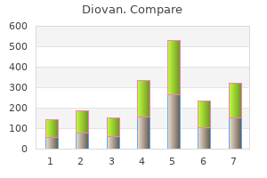 order 80 mg diovan visa