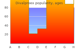 discount divalproex