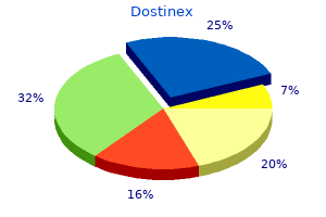 order generic dostinex on line