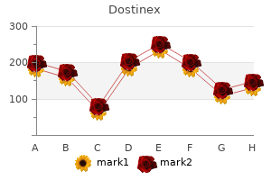 buy discount dostinex 0.25 mg on-line