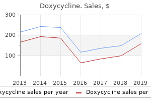 discount 100 mg doxycycline fast delivery