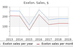 order exelon american express