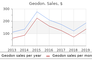 buy generic geodon
