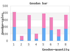 order geodon 20mg with visa