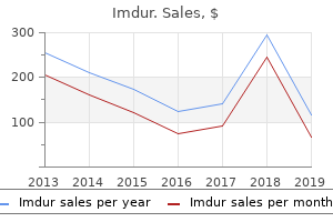buy imdur 20mg mastercard