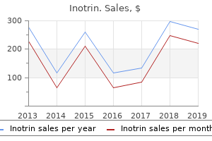 discount inotrin 20 mg on-line