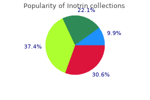 buy inotrin 40mg low price