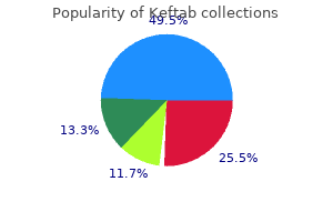 purchase generic keftab pills