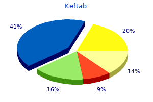 generic 125mg keftab