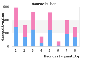 purchase generic macrozit from india