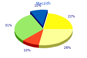 maczith 250mg for sale