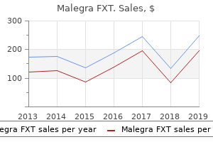 buy cheapest malegra fxt and malegra fxt