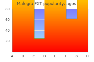 generic malegra fxt 140 mg with visa