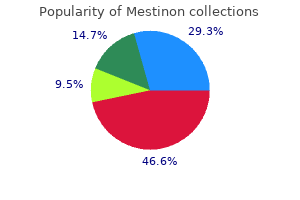 purchase mestinon now