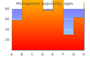 order 200 mg molnupiravir