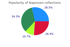 buy cheap naproxen online